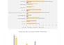 create ms excel charts, pivot table,dashboard,KPI reporting